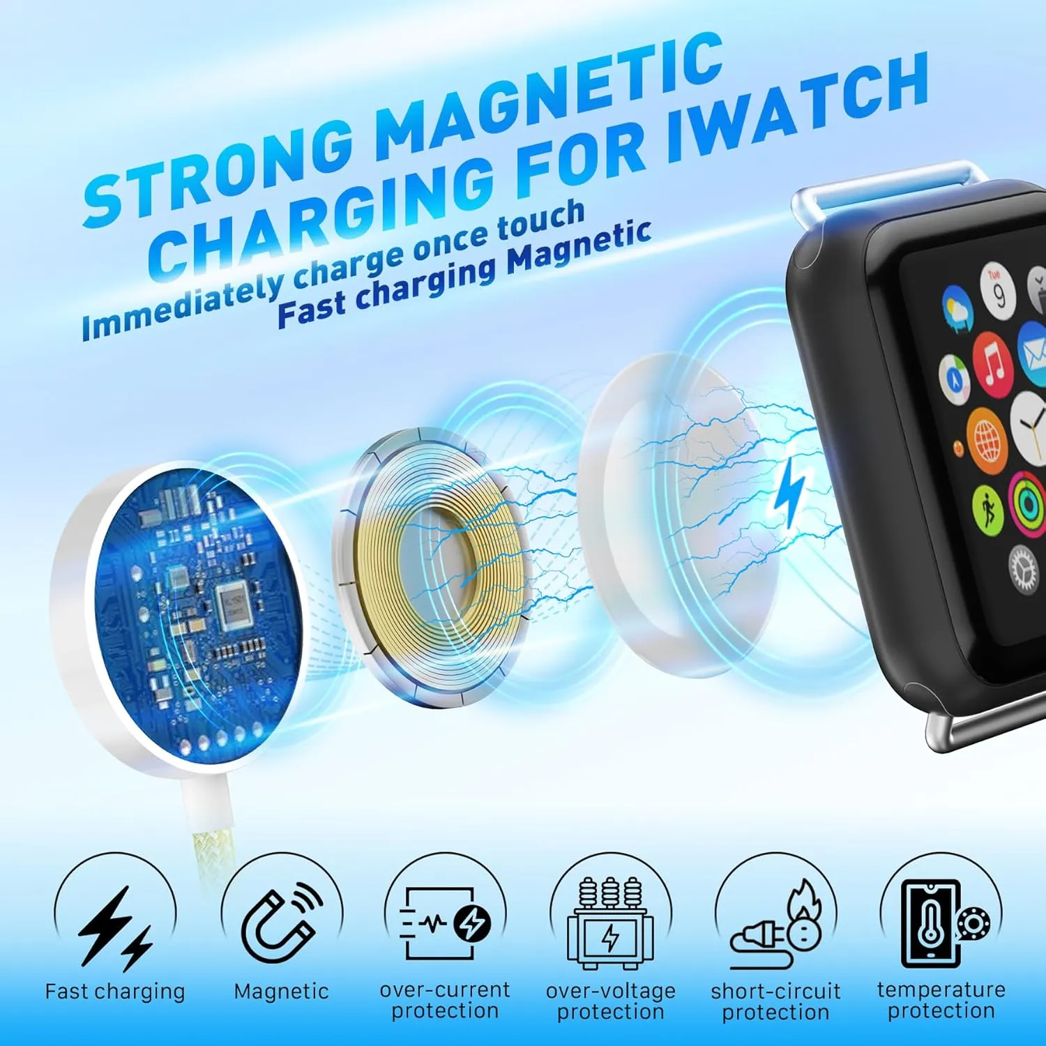 𝐔𝐩𝐠𝐫𝐚𝐝𝐞𝐝 𝐑𝐚𝐩𝐢𝐝 𝐅𝐚𝐬𝐭 Charging USB C Watch Phone Charger 3 in 2 Cable, Compatible with Apple Watch Ultra SE Series 1-9, Universal Travel Multi Devices All in One Cord, 4FT/1.2M-Yellow