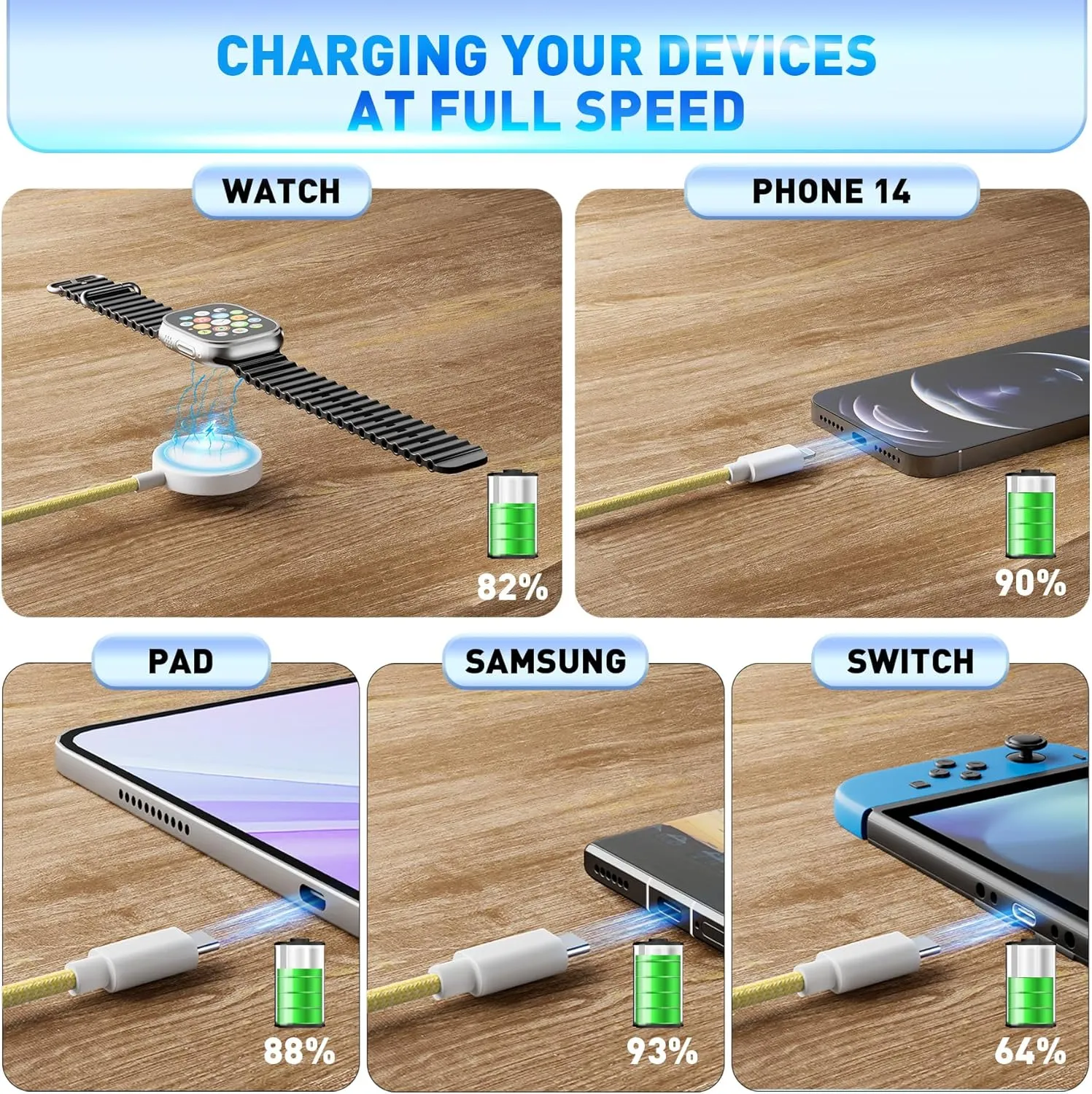 𝐔𝐩𝐠𝐫𝐚𝐝𝐞𝐝 𝐑𝐚𝐩𝐢𝐝 𝐅𝐚𝐬𝐭 Charging USB C Watch Phone Charger 3 in 2 Cable, Compatible with Apple Watch Ultra SE Series 1-9, Universal Travel Multi Devices All in One Cord, 4FT/1.2M-Yellow