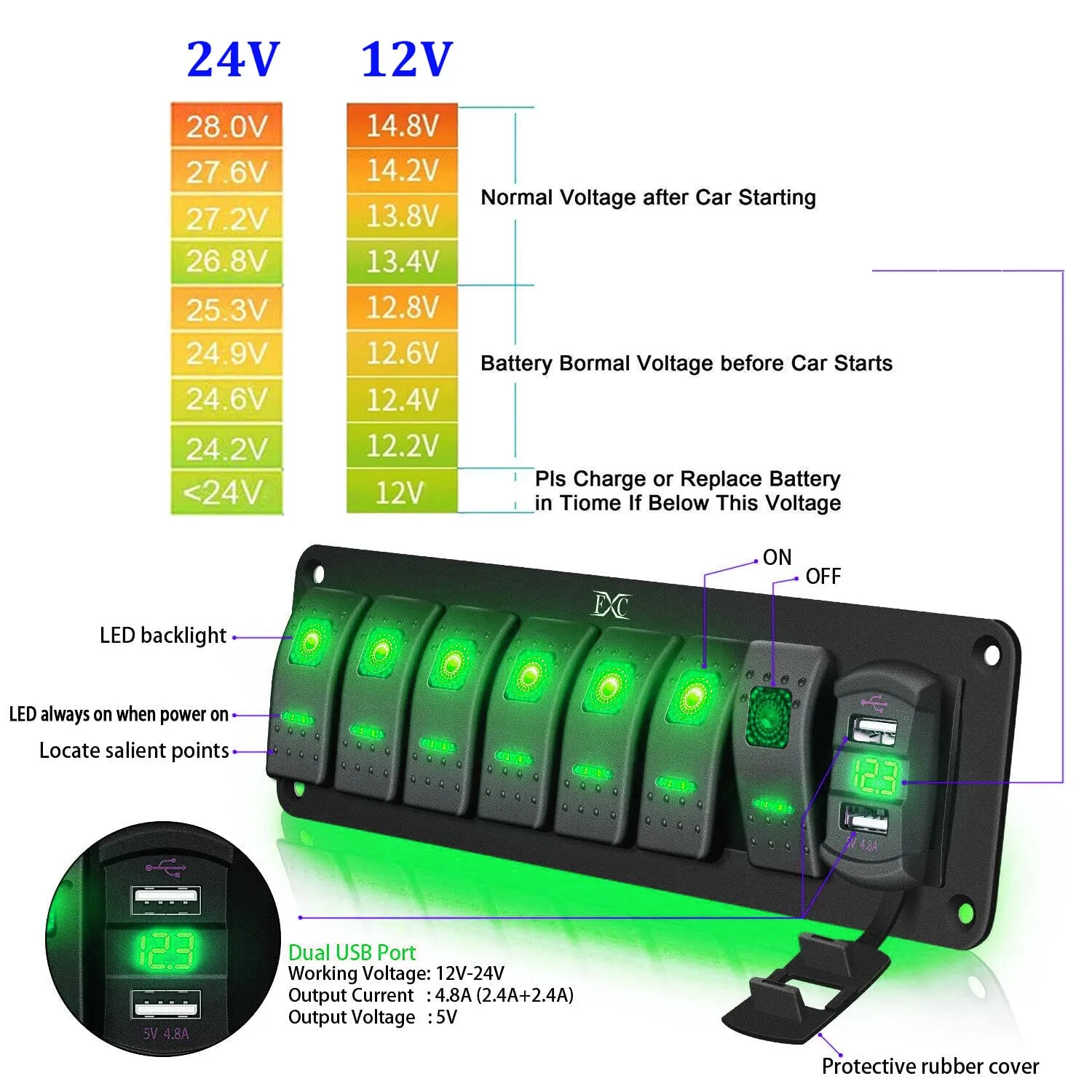12V 24V Rocker Switch Panel 7 Gang Toggle Switches Waterproof ON/Off Green LED Backlight with 4.8 Amps Dual USB Voltmeter for Boat Car Marine Truck Trailer Caravan