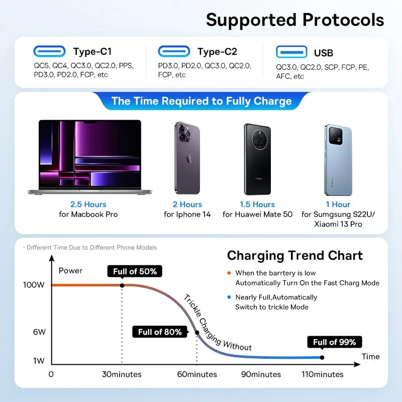 160W Car Charger  QC 5.0 Fast PD3.0 Charging USB Type C