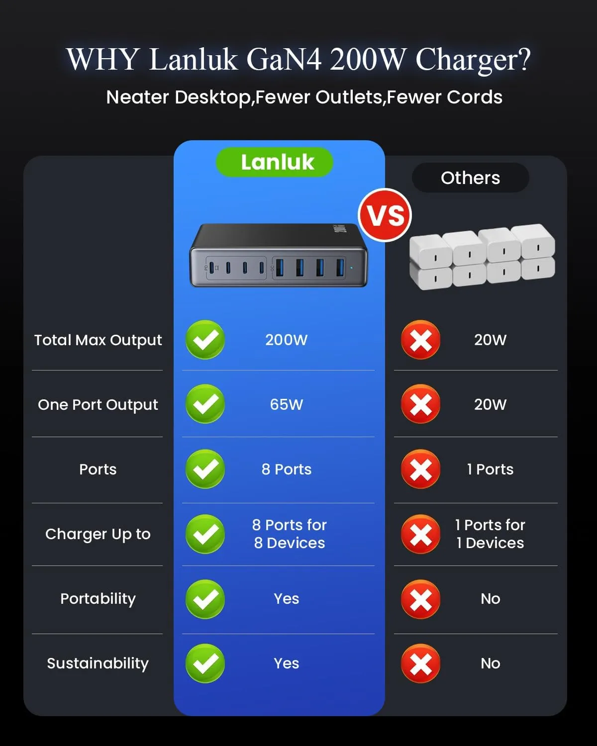 200W USB C Charger Block,GaN IV Charging Station 8 Ports,QC4.0 Fast Charging Station Hub PD 65W USB C Laptop Charger Adapter Compatible with MacBook Air/Pro,DELL,iPhone 16/15,iPad,Steam Deck-Black