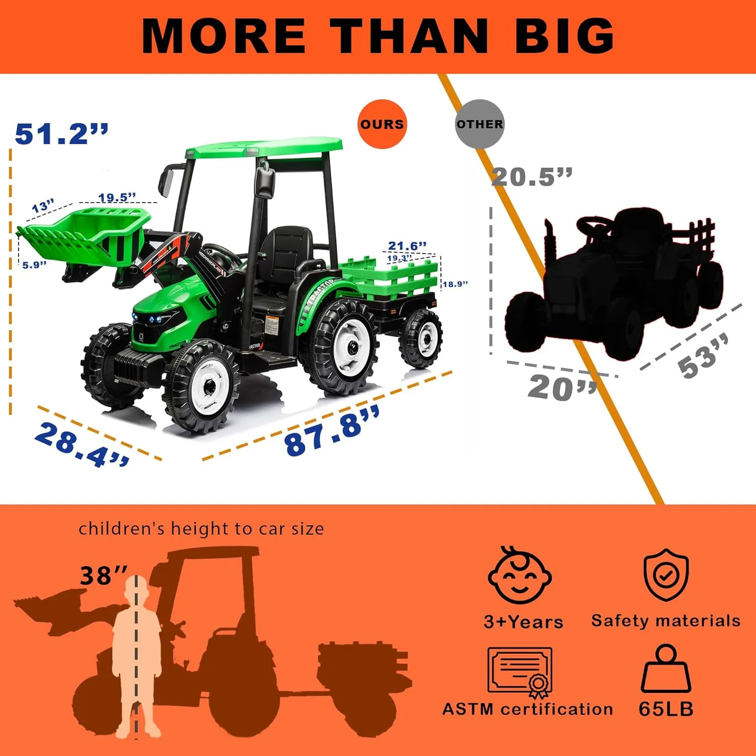 24V Kids Ride on Tractor with Trailer & Front Loader, 3 In1 Tractor 4-Gearbox 24volt Dual Motors Metal Frame, 24V Ride on Toys for Big Kids, Power Wheels Kids Electric Vehicles (Green)