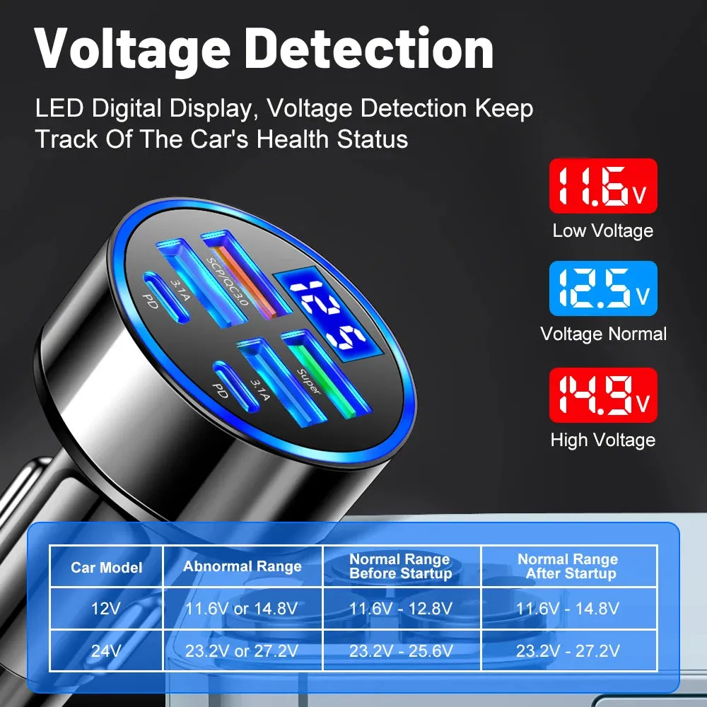 250W LED Car Charger - 5 Ports Fast Charge PD QC3.0/USB C
