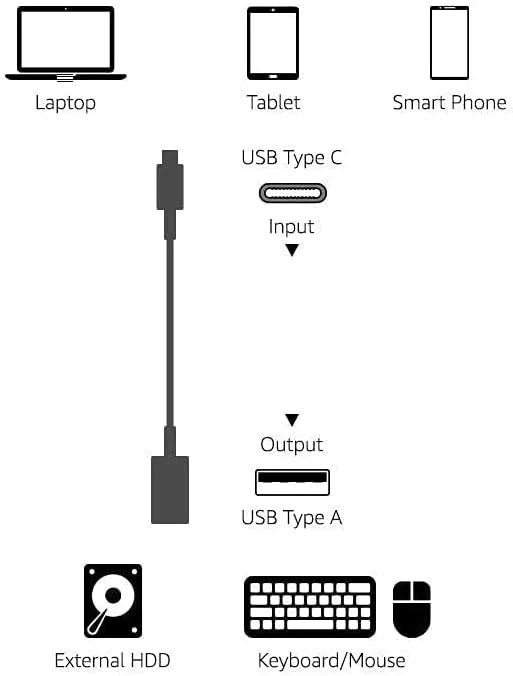 Amazon Basics USB 3.1 USB-C to USB-A Female Adapter Cable Converter, 5Gbps High-Speed, USB-IF Certified, for Laptops, Tablets, Phones (iPhone 16/15), Black