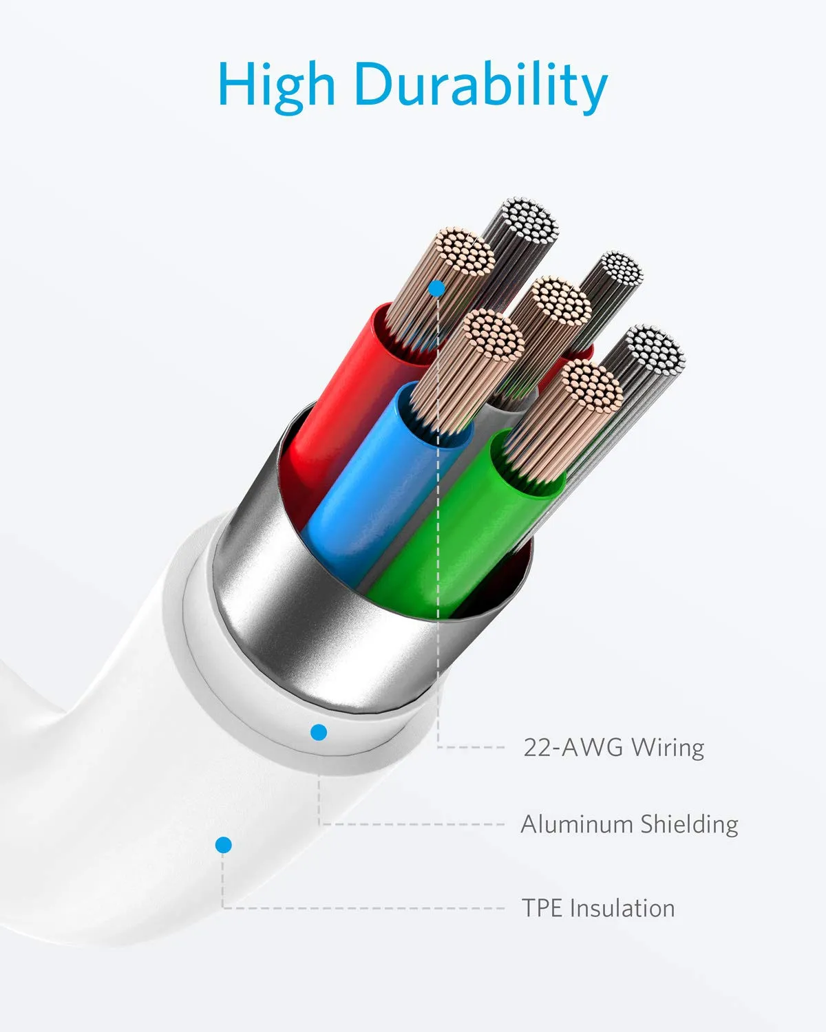 Anker USB C to Lightning Cable, MFi Certified Cable for iPhone 13 Pro 12 Pro Max 12 11 X XS, Supports Power Delivery (6FT,White)