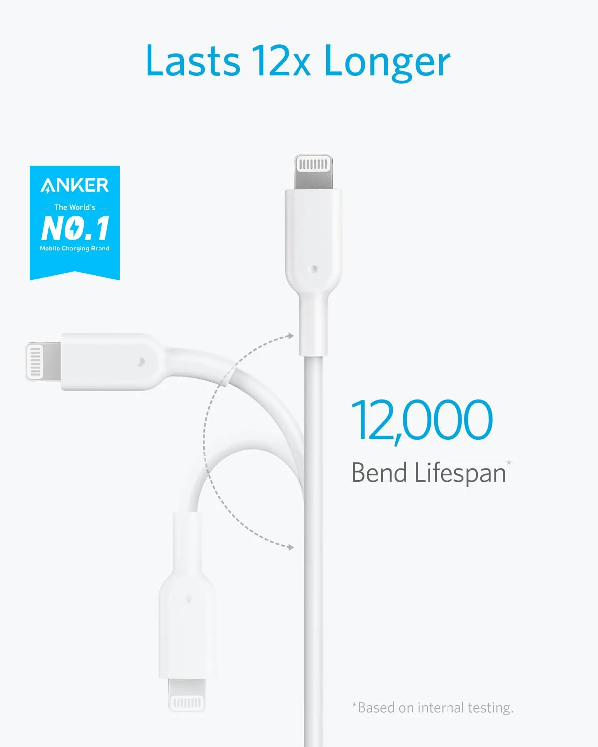 Anker USB C to Lightning Cable, MFi Certified Cable for iPhone 13 Pro 12 Pro Max 12 11 X XS, Supports Power Delivery (6FT,White)