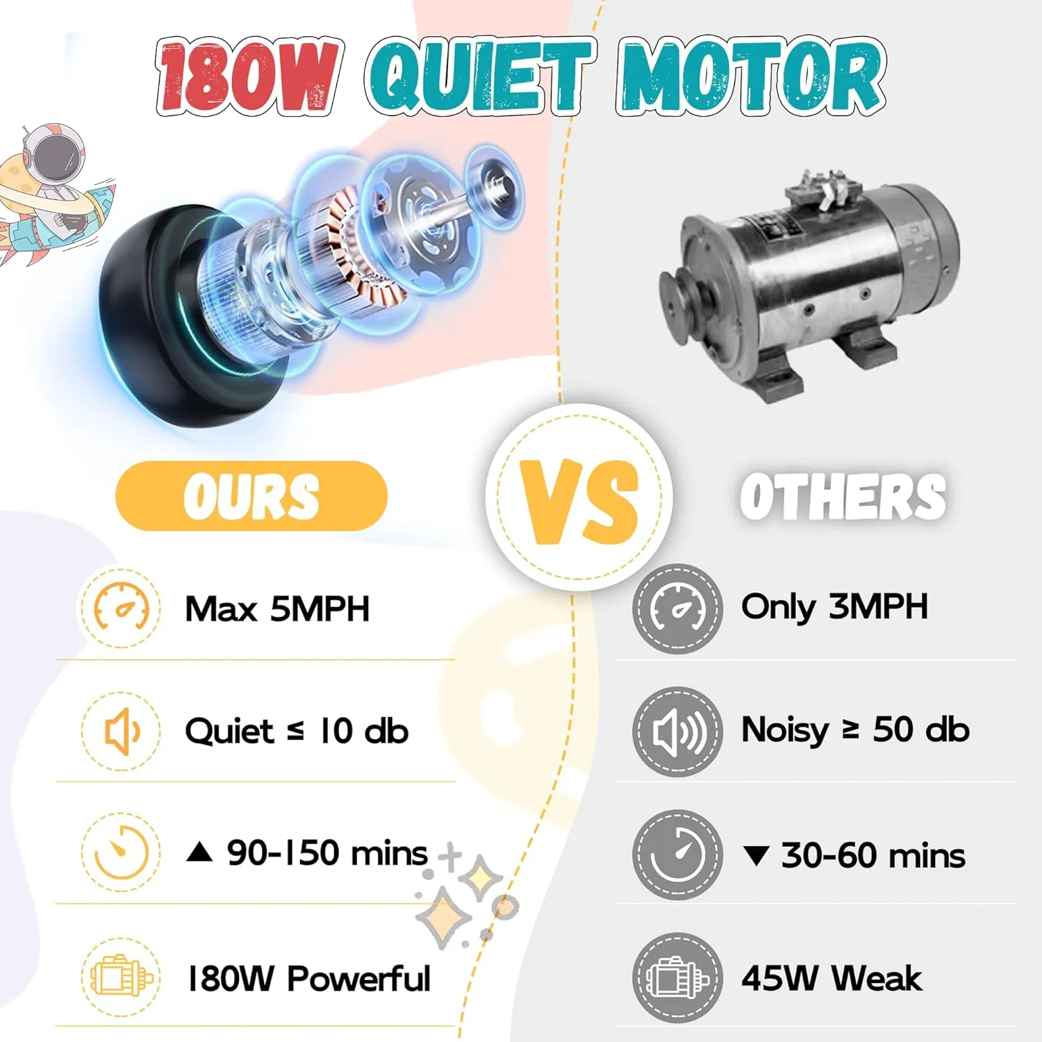 ANPABO 24V Kids Riding Toys for 3-12, 180W Quiet Brushless Motor, Max 5Mph, Ride On Toys w/Stepless Throttle, Safety Speed Limit, Electric Cars for Indoor/Outdoor Play, White & Black