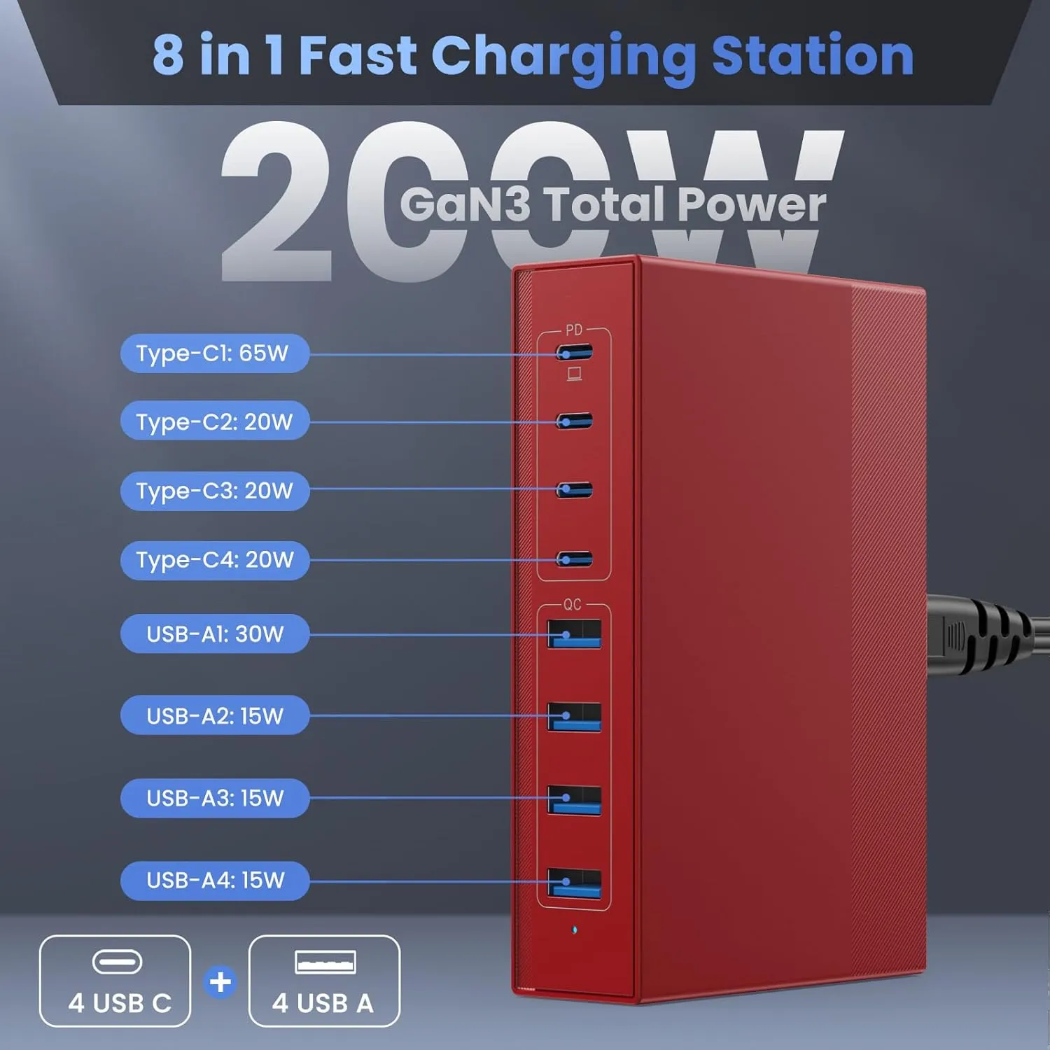 Apple MacBook Pro/Air Fast Charging Station - 65W GaN III USB C Charger, 8-in-1 Hub With PD, Travel Adapter for Dell XPS, iPhone 16/15/14, iPad, Galaxy S24 (Red)