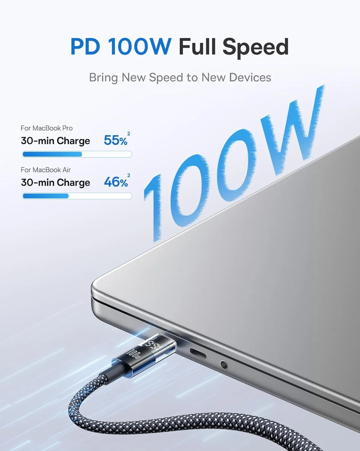 Baseus USB C Cable, 100W 5A Fast Charging USB C Charger Cable with LED Display, Zinc Alloy Nylon Braided USB C to USB C Cable for iPhone 16/Pro/Plus/Pro Max, MacBook, iPad Pro, Galaxy S24/S23 (6.6ft)