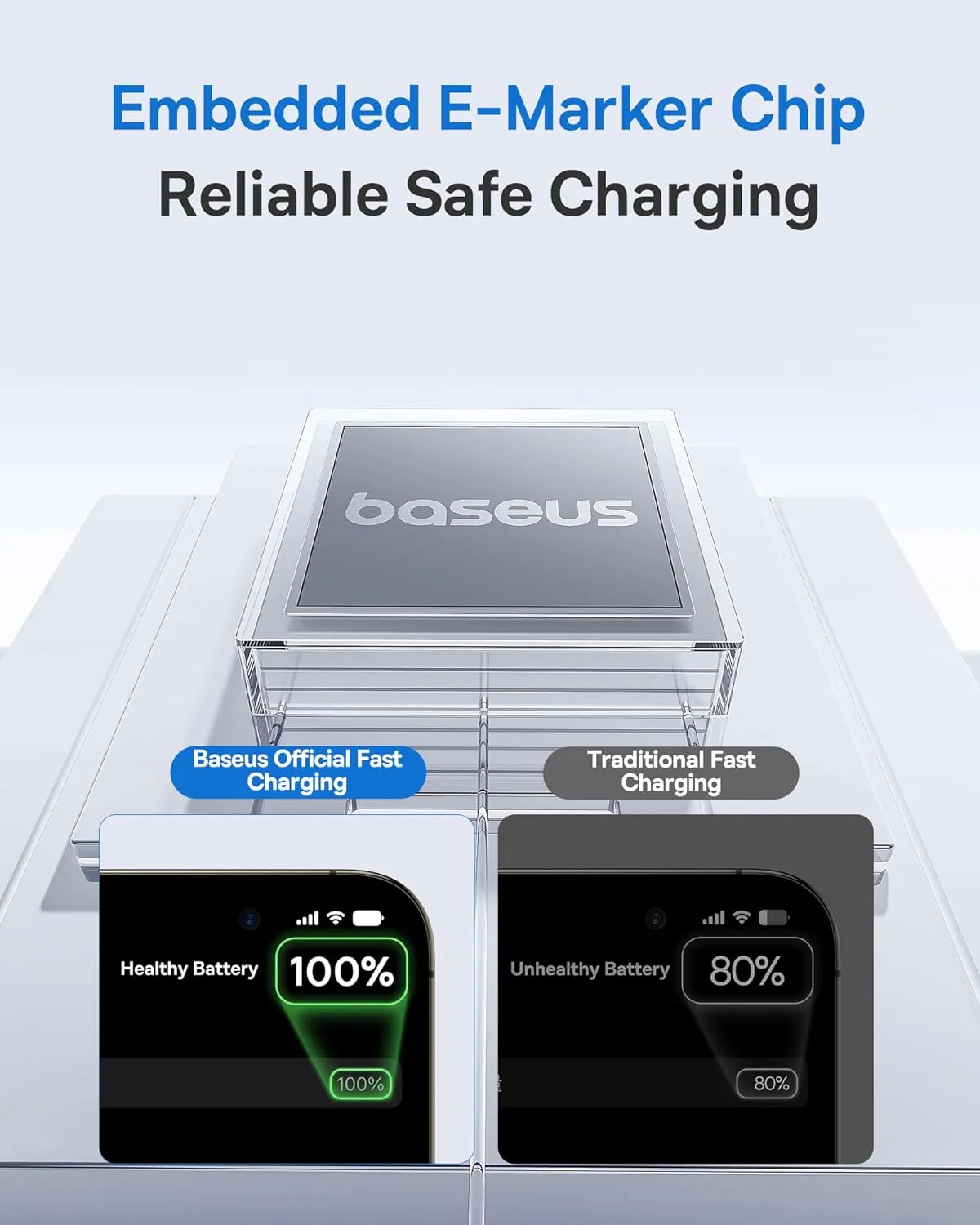 Baseus USB C Cable, 100W 5A Fast Charging USB C Charger Cable with LED Display, Zinc Alloy Nylon Braided USB C to USB C Cable for iPhone 16/Pro/Plus/Pro Max, MacBook, iPad Pro, Galaxy S24/S23 (6.6ft)