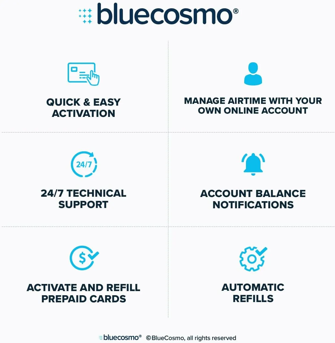 BlueCosmo Iridium Extreme Satellite Phone & 100 Minute 30 Day Global Prepaid SIM Card - Voice, SMS Text Messaging, GPS Tracking, Emergency SOS - Online Activation - 24/7