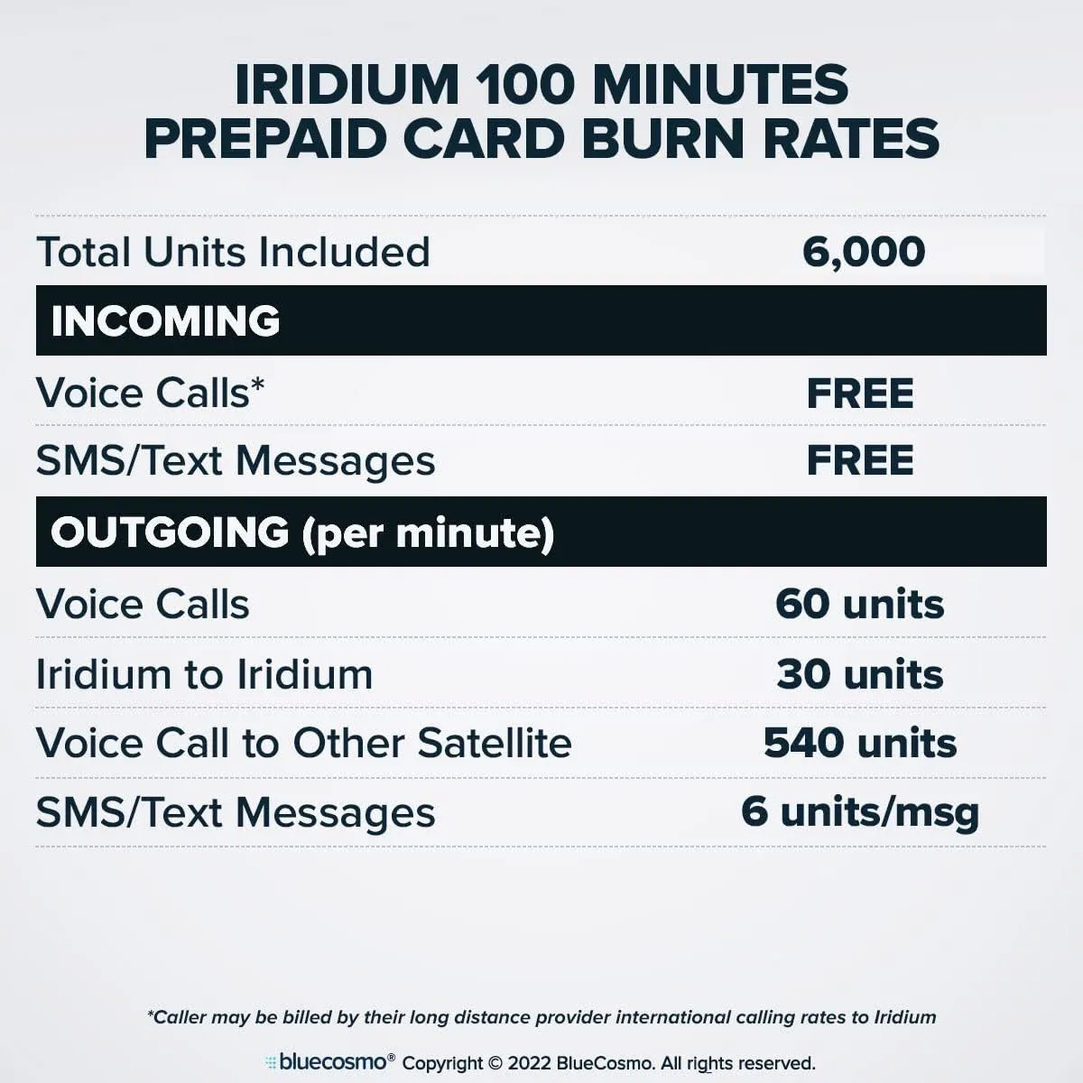 BlueCosmo Iridium Extreme Satellite Phone & 100 Minute 30 Day Global Prepaid SIM Card - Voice, SMS Text Messaging, GPS Tracking, Emergency SOS - Online Activation - 24/7