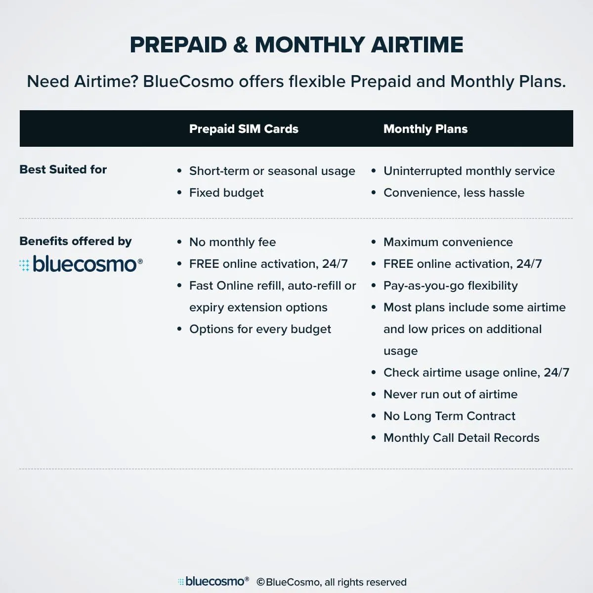 BlueCosmo Iridium Extreme Satellite Phone & 100 Minute 30 Day Global Prepaid SIM Card - Voice, SMS Text Messaging, GPS Tracking, Emergency SOS - Online Activation - 24/7