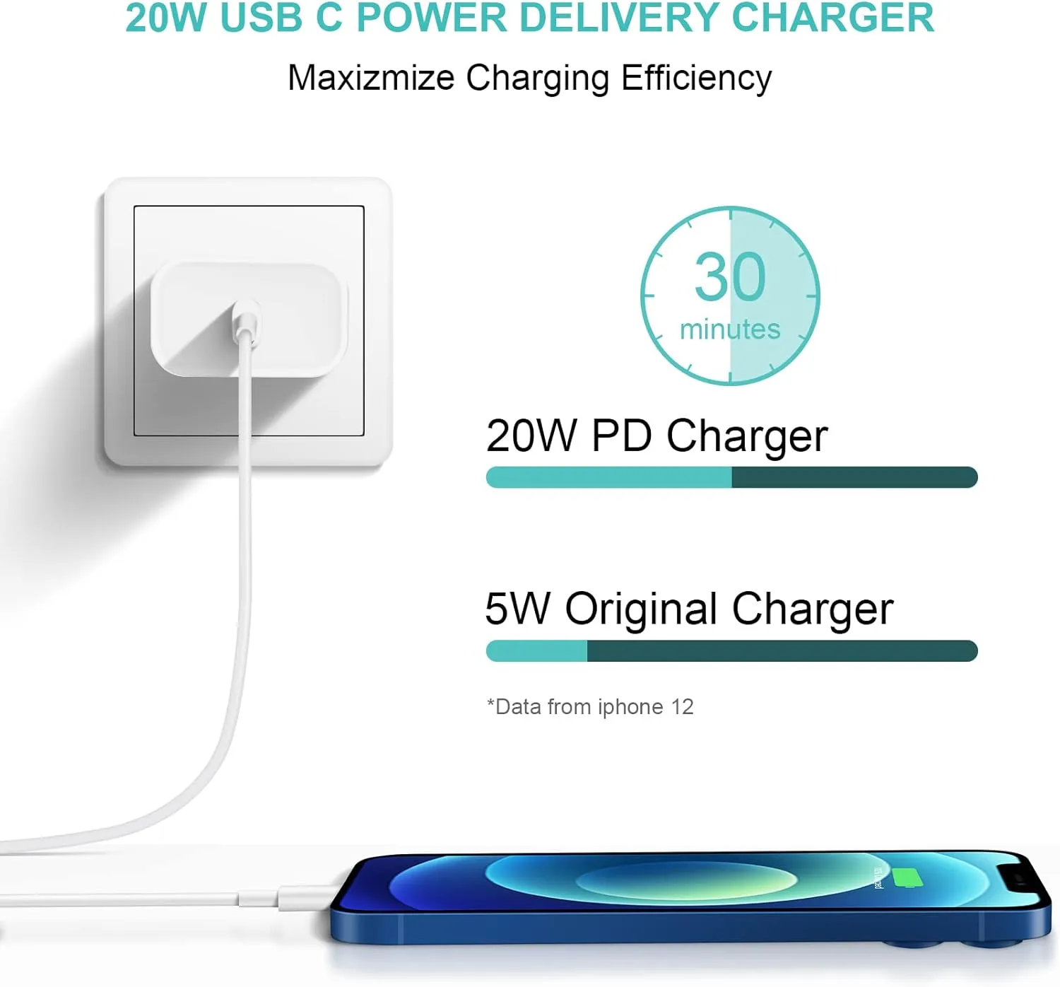 Charger iPhone Charger Fast Charging USB C Charger Block iPhone Charger Cord Fast Charger Block C Chargers for iPhone 14/14Pro Max/iPhone 13/13Pro/12 Pro/iPad