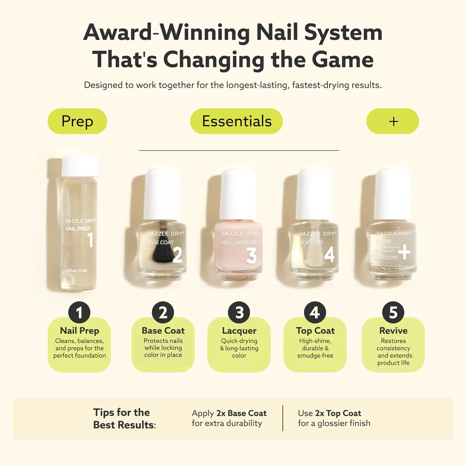 Dazzle Dry Mini Kit 4 Step System - At First Blush - A pale, subtle off-white pink. Full coverage cream. (5 Piece Kit / 5 Manicures)