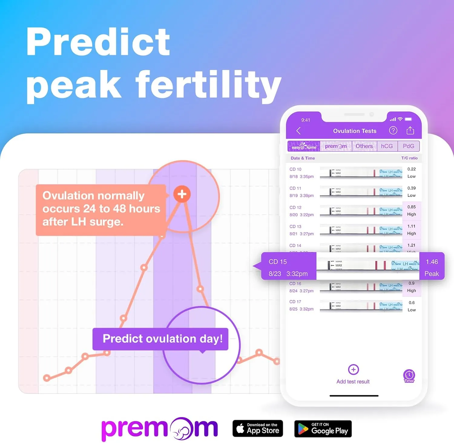Easy@Home Ovulation Test Strips Powered by Premom Ovulation Predictor APP, FSA Eligible, 40 Ovulation Test and 10 Pregnancy Test Strips, 40LH  10HCG | Package May Vary
