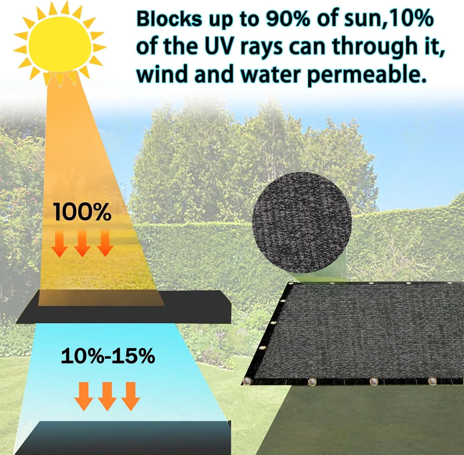 E.share 90%-95% Heavy Duty Shade Cloth for Garden, 6 Ft X 20 Ft Sun Shades Outdoor Patio with Grommets for Plant Covers,Porch Screen,Pergola Shade Cover,Greenhouse,Black