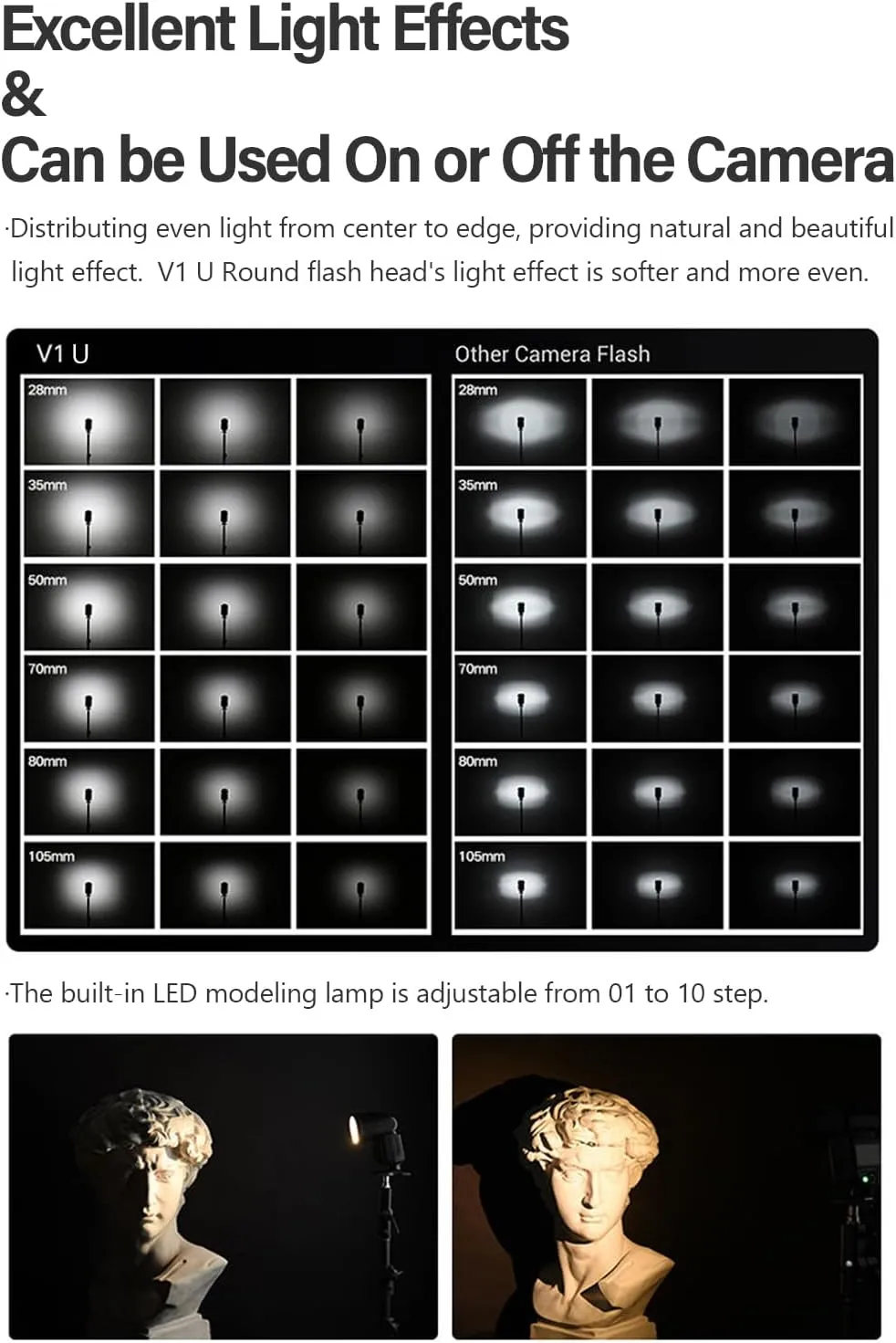 Godox V1 N U Flash for Nikon, Godox V1-N U HSS TTL Round Head Speedlight with Accessories Kit for Portrait, Event, Travel, Wedding Photography