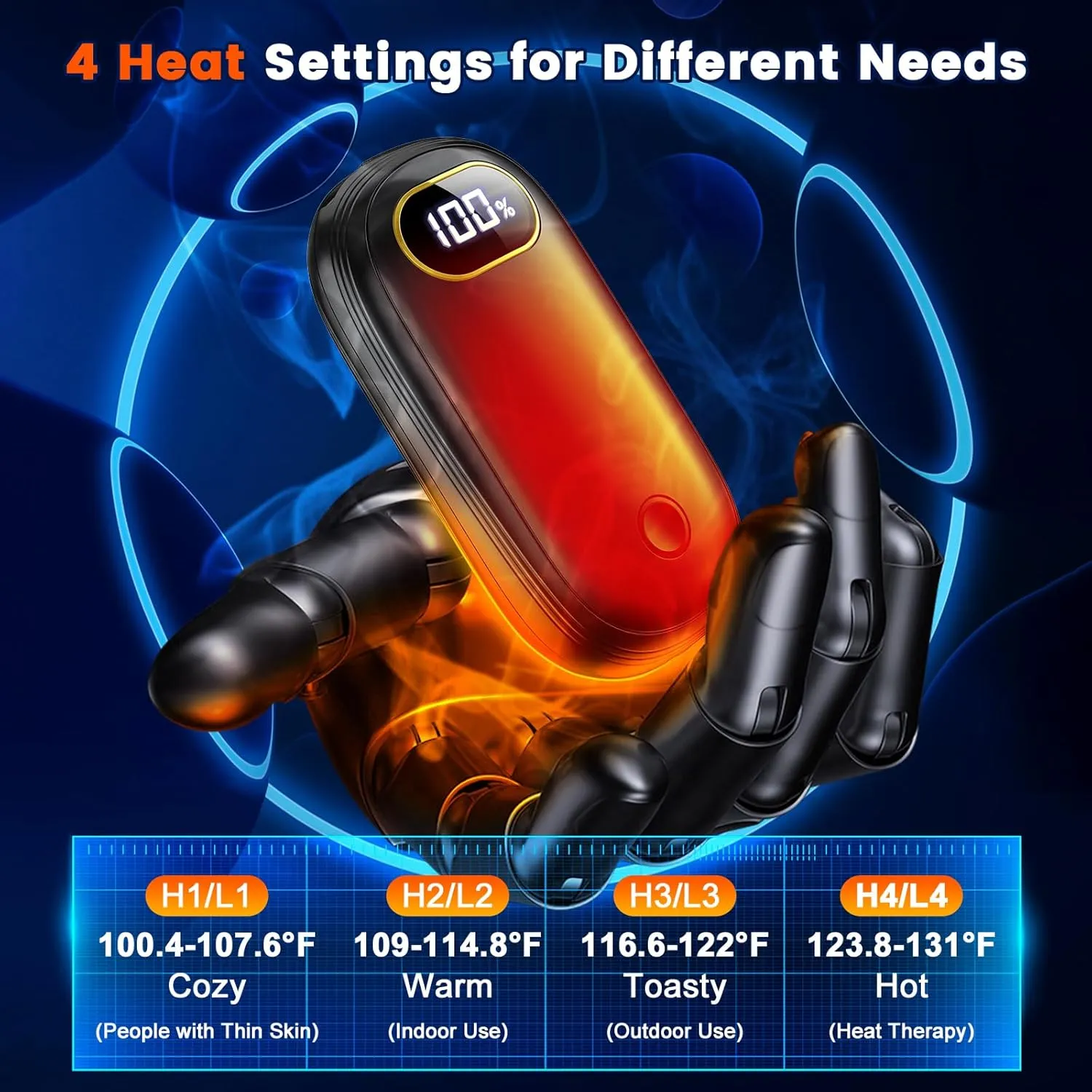 Hand Warmers Rechargeable, 14000mAh Electric Hand Warmer 2 Pack Dual-Sided Heating 17Hrs Warmth Max 131℉ USB-C Portable Pocket Heater for Raynauds, Hunting, Golf, Camping