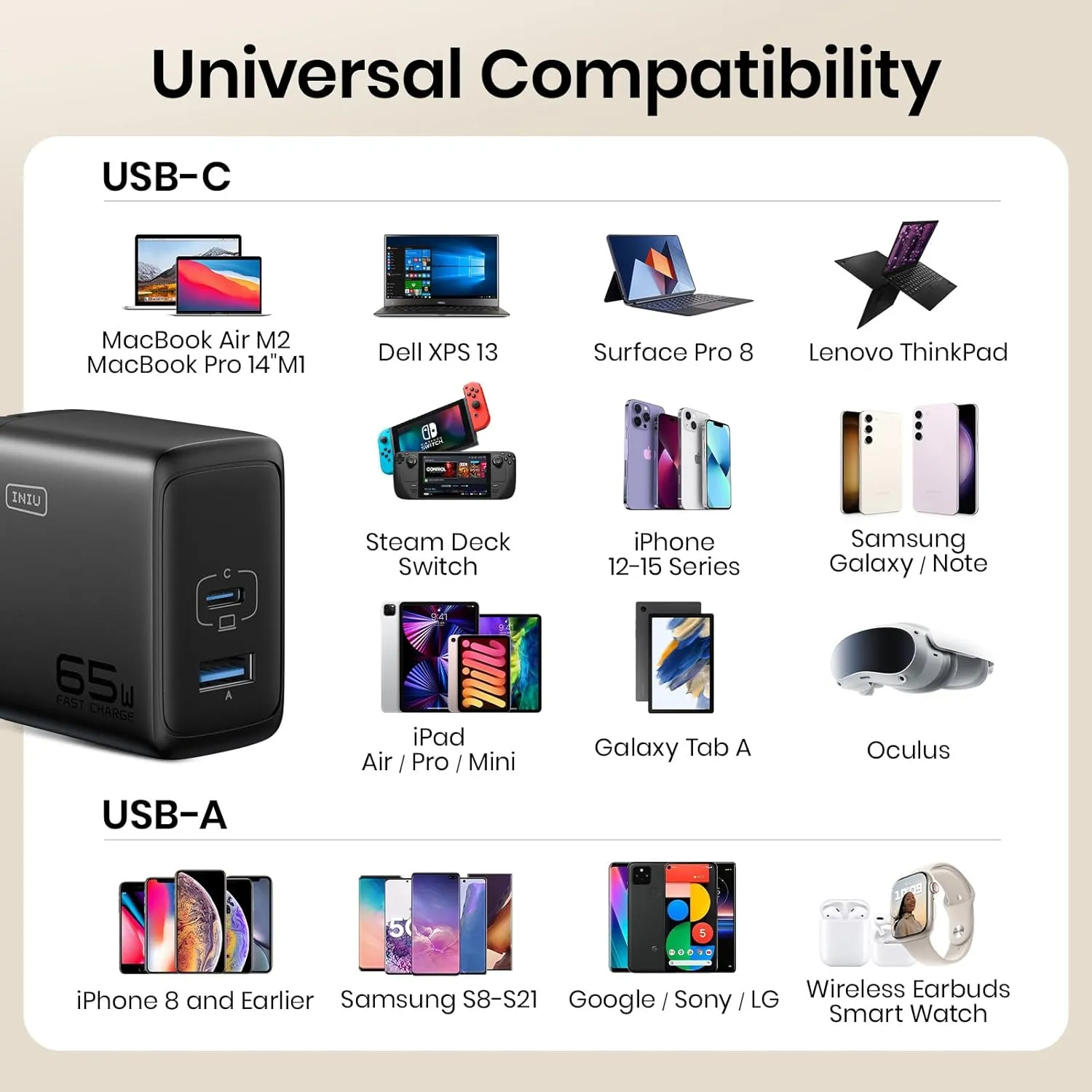 INIU 65W USB C Charger, PD QC 3.0 Fast Charging Type C Wall Charger Block, 2 Ports USB-C Power Adapter for iPhone 16 15 14 Pro Max iPad Pro AirPods Samsung S23 Google Pixel Tablet Switch
