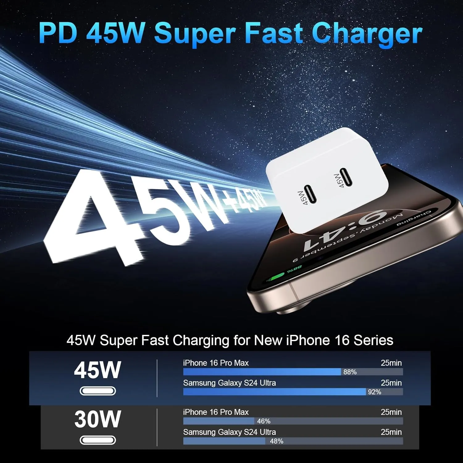 iPhone 16 Pro Max Charger Fast Charging, 45W Dual USB C Fast Charger Block with 10FT USBC Charging Cable Cord for iPhone 16/16 Pro/16 Pro Max/16 Plus/15/15 Pro Max/15Pro/Plus/S25