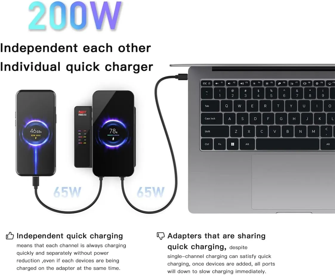 ISDT Power 200X 200W USB C Desktop Charging Station - 4 1 Ports Compatible with MacBook Pro/Air, iPad, iPhone, Galaxy, Pixel(with Power Adapter, with Magnetic Charging Function)