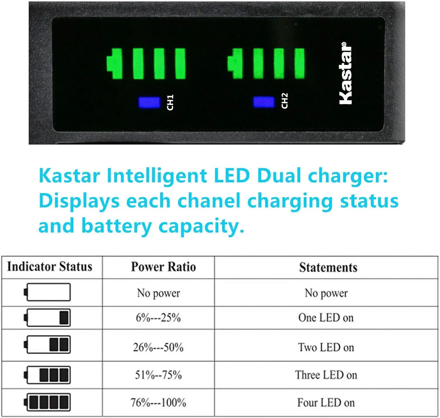 Kastar 1-Pack Battery and LTD2 USB Charger Replacement for Phase One P30 Plus P30 , Phase One P40, Phase One P40 Plus P40 , Phase One P45, Phase One P45 Plus P45 , Phase One P65