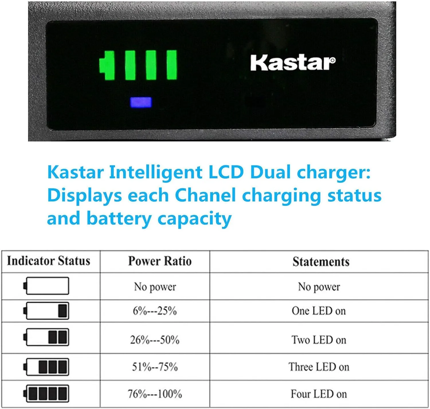 Kastar 1-Pack Battery and Smart USB Charger Compatible with Metz 9745 9747 9748 9783, Grundig LC-355 LC-400 LC-410 LC-450 LC-460 LC-500 LC-550 LC-560