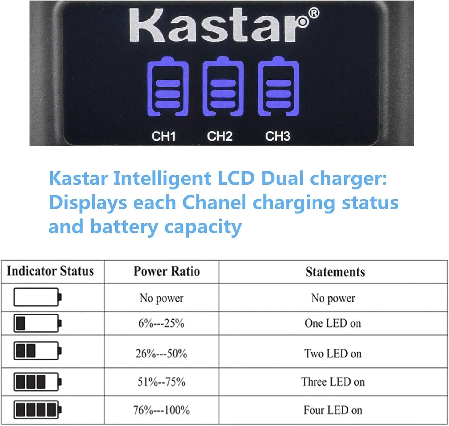 Kastar 4 Pack Battery and LCD Triple USB Charger Compatible with Canon NB-4L, NB-4LH, Canon Digital IXUS 75, Digital IXUS 80 is, Digital IXUS 100 is, Digital IXUS 110 is, Digital IXUS 120 is Camera