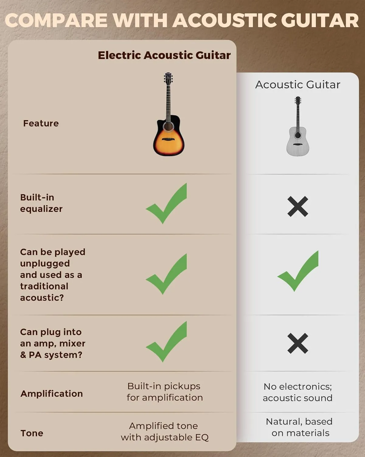 Left Handed Acoustic Electric Guitar Kit, 41 Inch Full Size 6 String Cutaway Acoustic Guitar for Beginner Adults, Guitarra Electroacústica with Steel String, Built-in EQ, Gig Bag, Capo, Strap