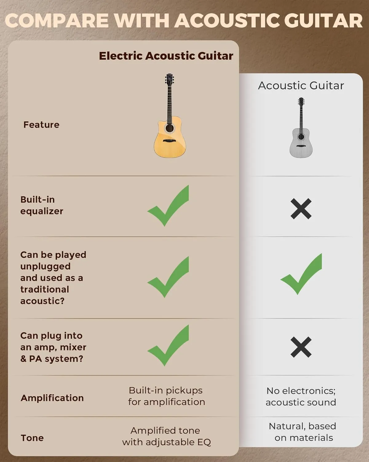 Left Handed Acoustic Electric Guitar Kit, 41 Inch Full Size 6 String Cutaway Acoustic Guitar for Beginner Adults, Guitarra Electroacústica with Steel String, Built-in EQ, Gig Bag, Capo, Strap