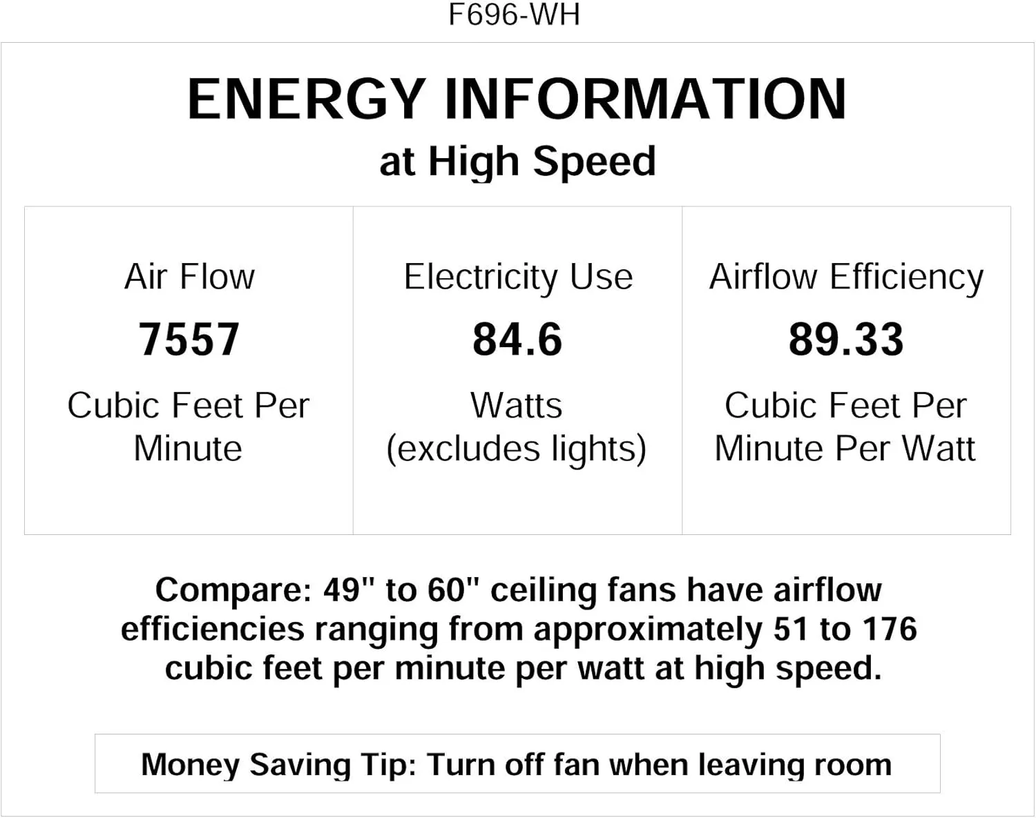 Minka-Aire F696-WH Kafe-XL 60 Inch Ceiling Fan in White Finish