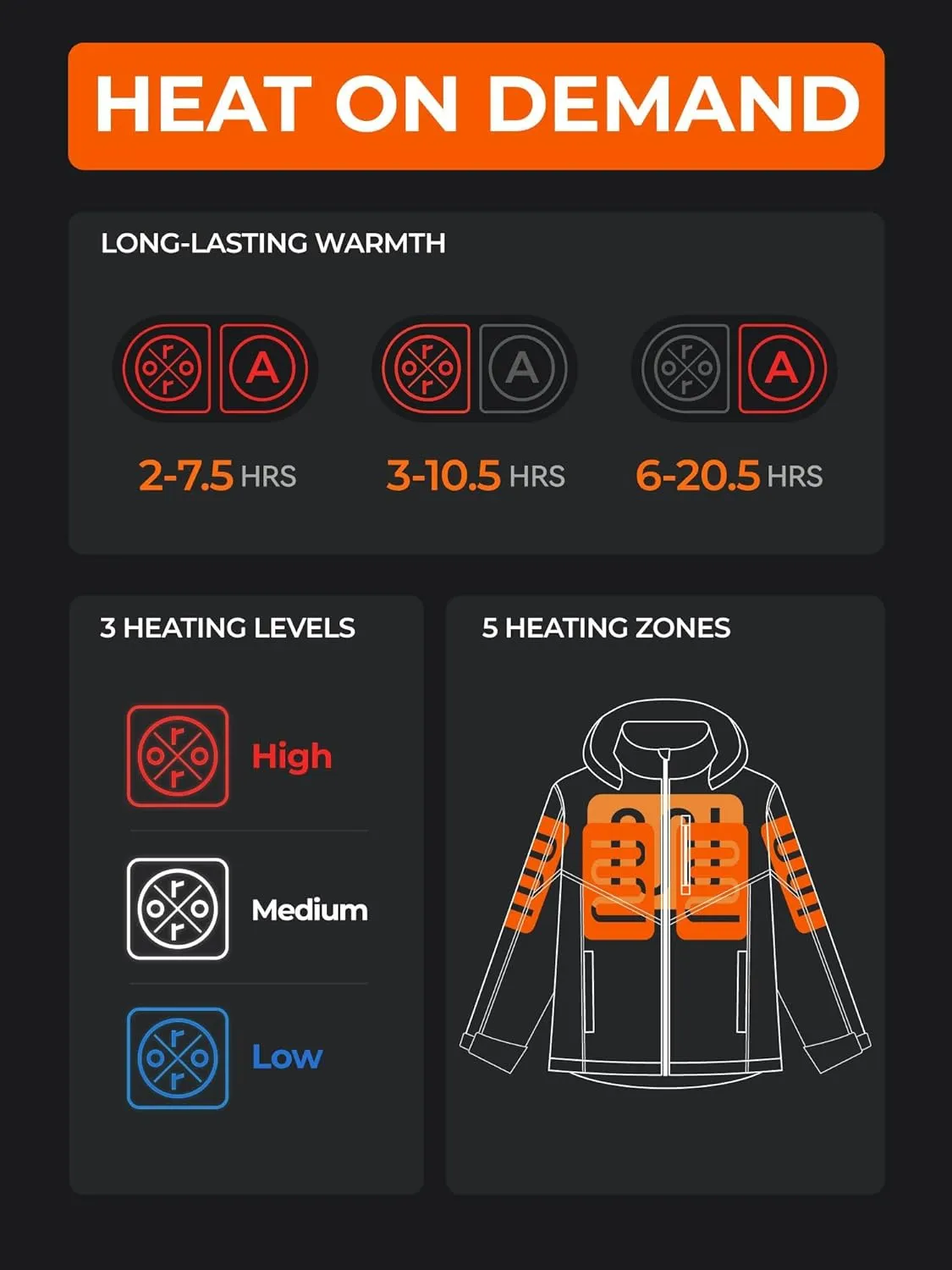 ORORO Men's 5 Heat Zones Dual Control Heated Jacket, Heated Coat Heating Jacket with Battery (Charger Not Included)