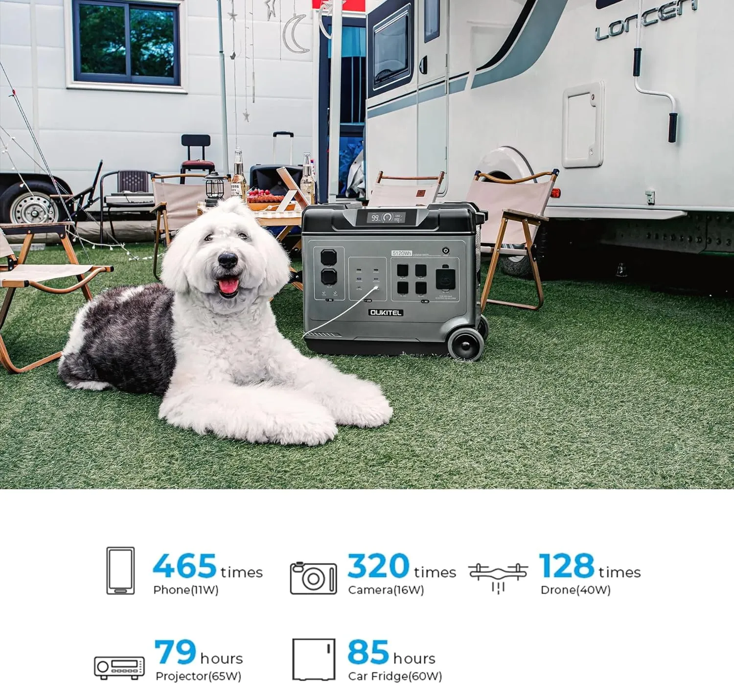 OUKITEL Portable Power Station P5000 Pro, 5120Wh Large Capacity Solar Generator, 5x3600W AC Output(5000W Surge), 2.8H Fully Charged, 1000W MPPT Solar for Emergency, Home Backup, RV, Camping
