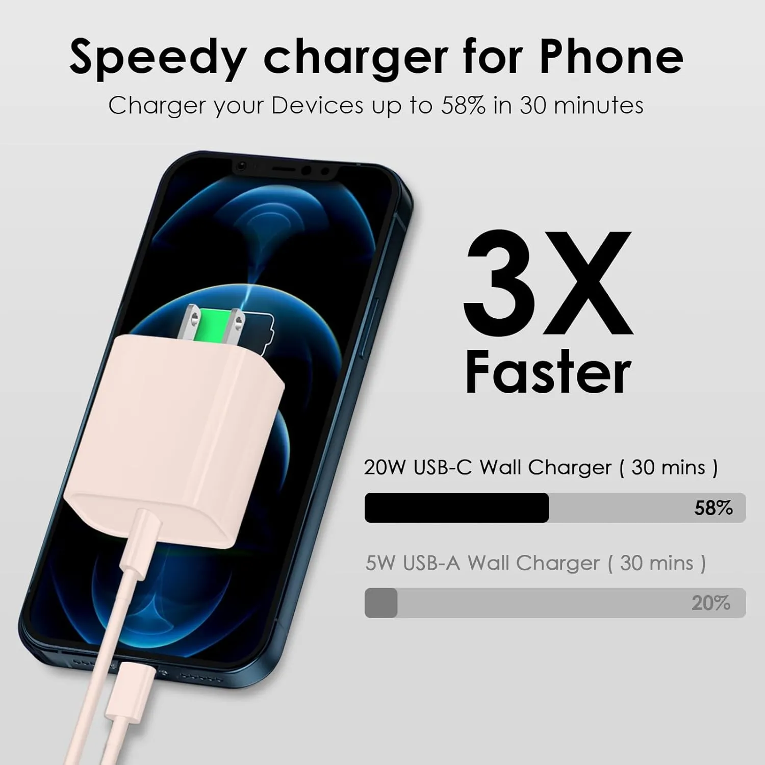 Phone 14 13 12 Fast Charger [MFi Certified] 10FT Type C Charger 2 Pack 20W USB C Charger Block with Fast Charging Cable for Phone 14/14 Pro/13/13Pro Max/12/12 Pro Max/11/XS/XR/X/8Plus(Pink)