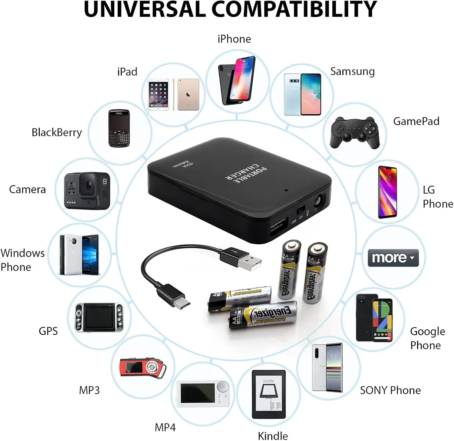 Portable AA Battery Travel Charger Compatible with Philips Georg Jensen TAJS30/00 PowerBank Emergency with LED Safety Light! (Takes 2 AA Batteries,USB Type-C)