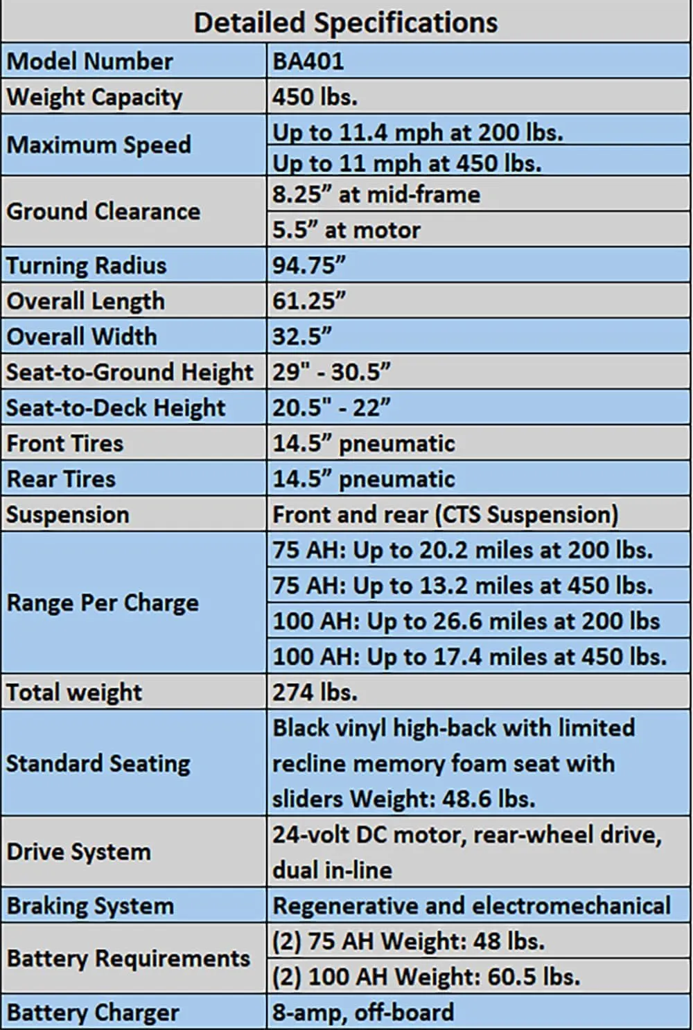 Pride Redesigned Baja Wrangler 2, Heavy Duty Outdoor Mobility Scooter, 450 lbs. Weight Capacity, with 5-Year Extended Warr (Green Machine, 18” x 18-20” Seat, 75 AH Battery)