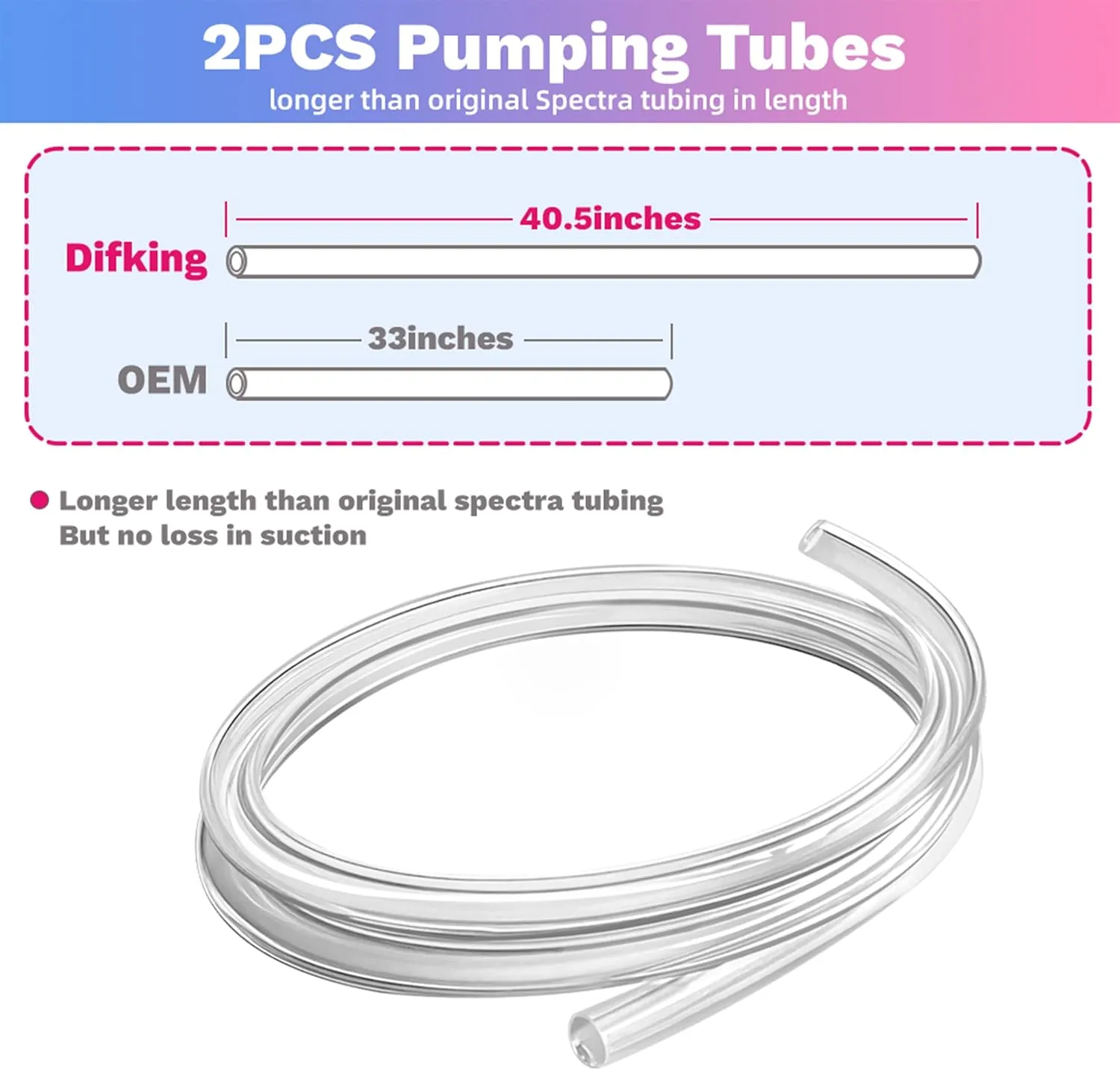 Pump Parts Compatible with Spectra S2 S1 9 Plus Synergy Gold for Spectra Breast Pump Parts Replacement Kit Accessory 18mm Flange Duckbill Valve Tubing Bottle Connector Backflow Protector