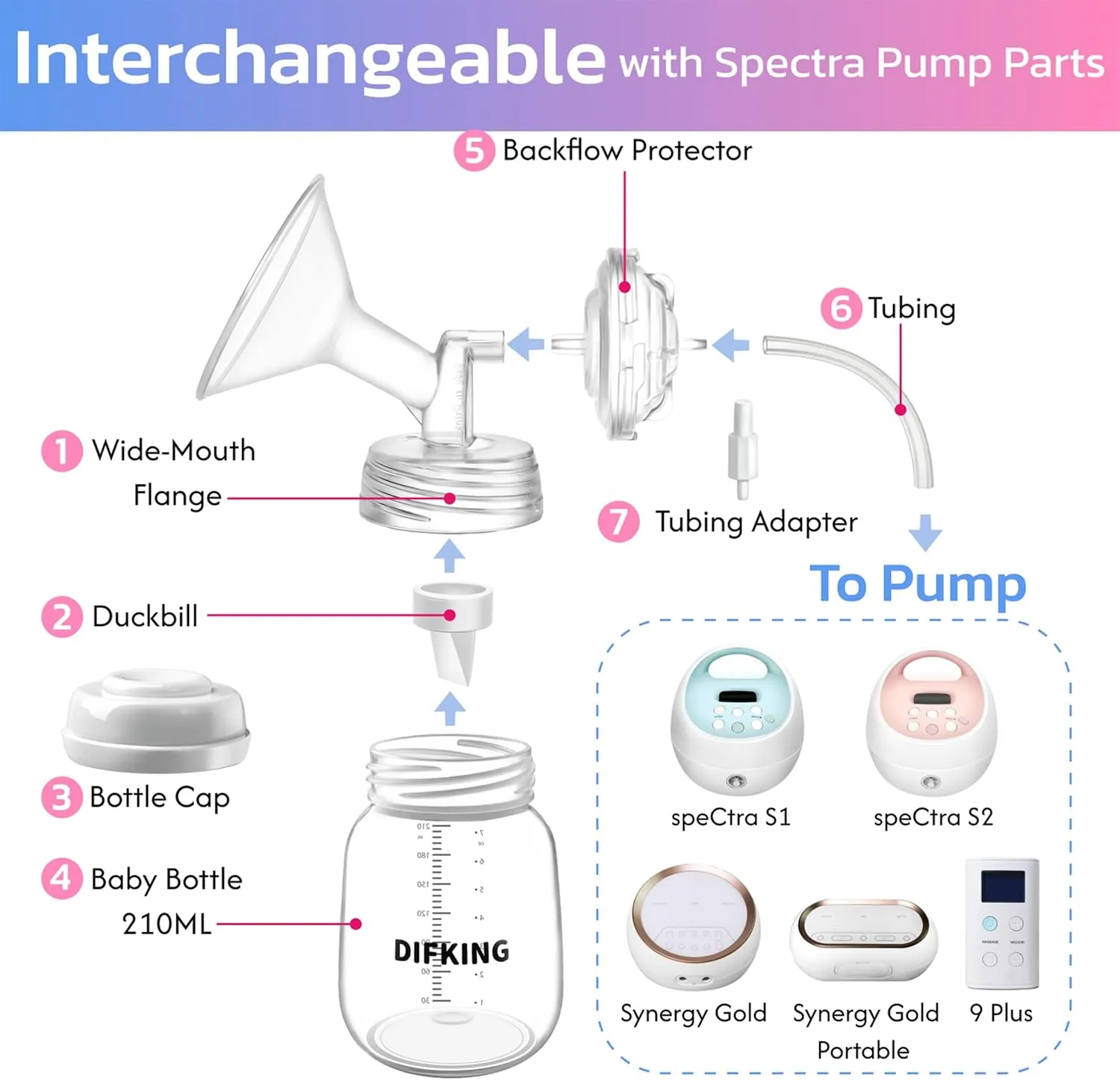 Pump Parts Compatible with Spectra S2 S1 9 Plus Synergy Gold for Spectra Breast Pump Parts Replacement Kit Accessory 18mm Flange Duckbill Valve Tubing Bottle Connector Backflow Protector