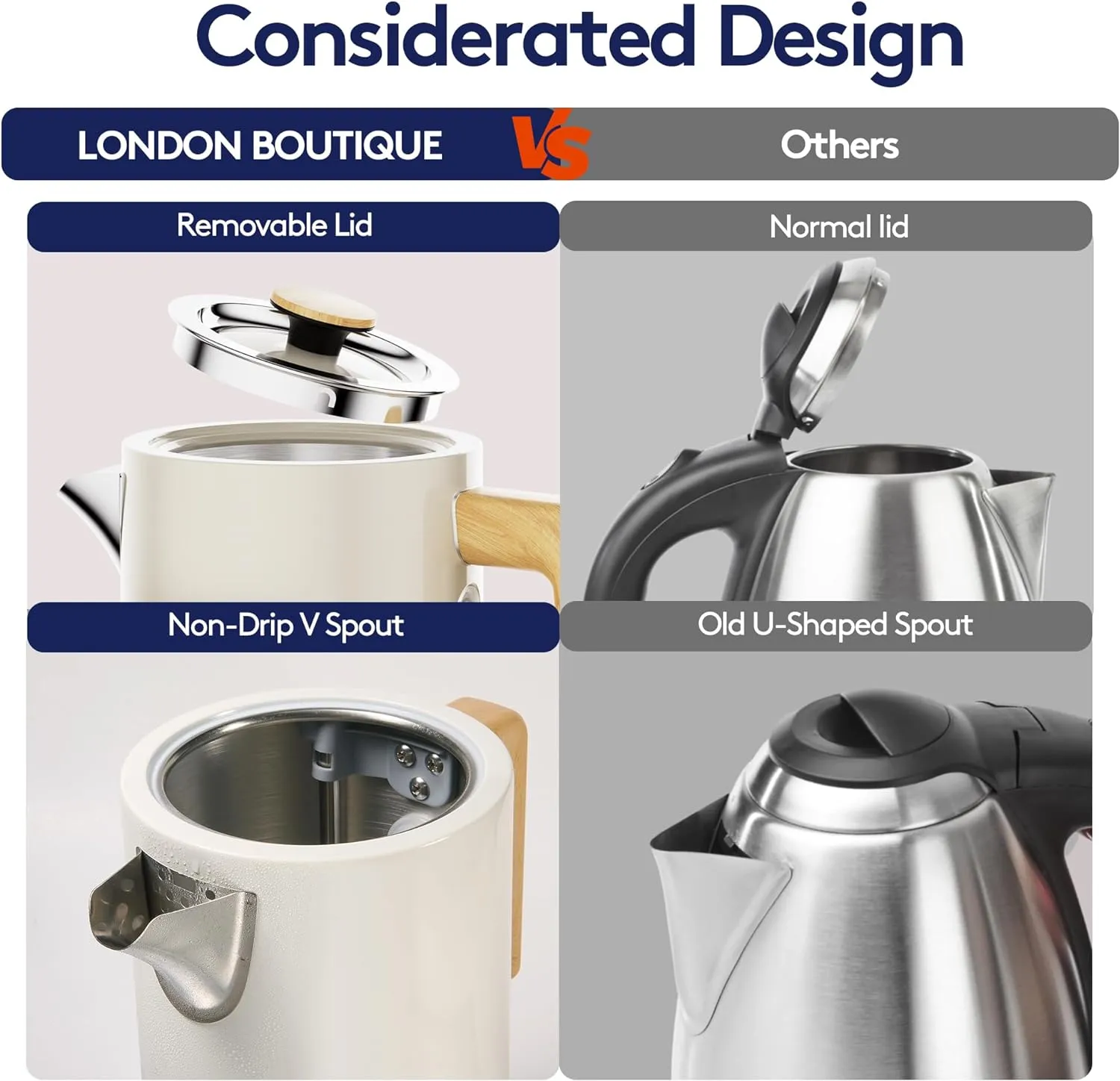 Stainless Steel Fast Boil Kettle, Cordless Kettles Electric, 3KW Quiet Boil Kettle, White Wood Effect Electric Tea Kettle, Water Kettle