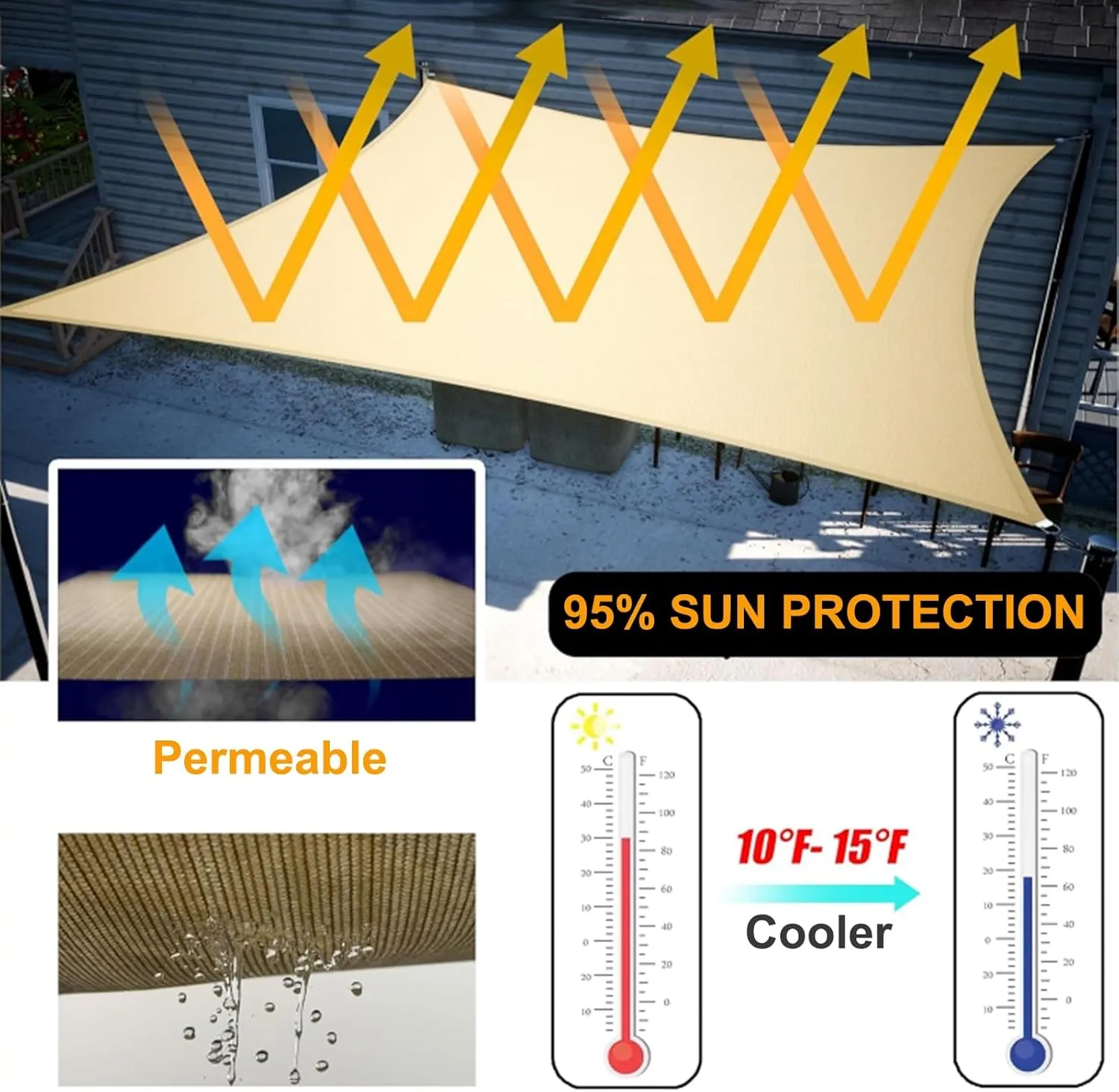Triangle Sun Shade Sail, Canopy Outdoor Patio Fabric Screen Awning, Garden Privacy Fence Screening Mesh Tarp, Water & Air Permeable(2x2x2m)