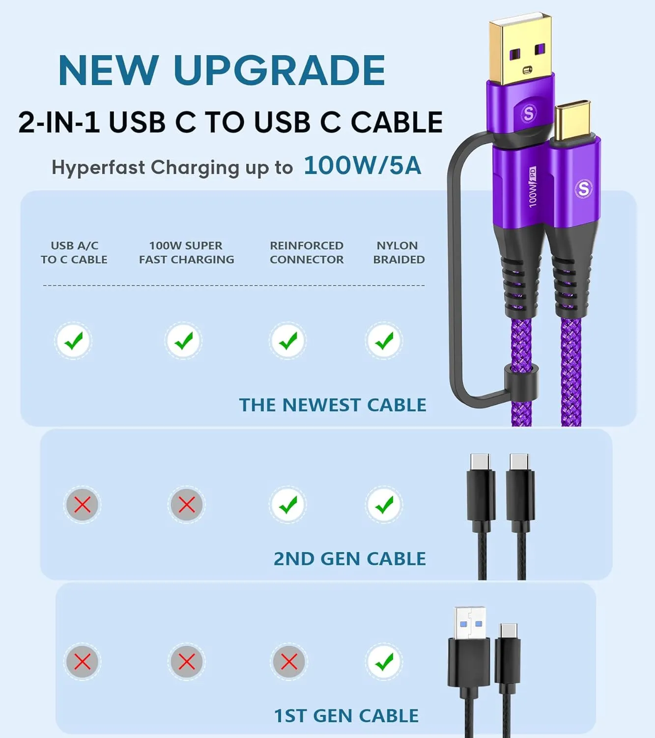 USB Type C Charger Cable 6.6ft PD 100w iPhone 16 15 Charger 2-in-1 USB C to USB C Cable Nylon Braid for iPhone 16 15 Pro Max Plus MacBook iPad Pro/Air Samsung Galaxy S24 S23 S22 Note 20 10 Pixel Moto