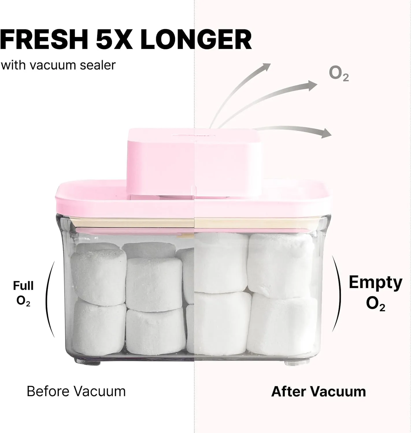 Vacuum Sealer for vakuen containers, Automatic vacuum sealing operation, Ideal for keeping food fresh from meat to veggies, Keep food fresh up to 5 times longer (ROSE PINK)