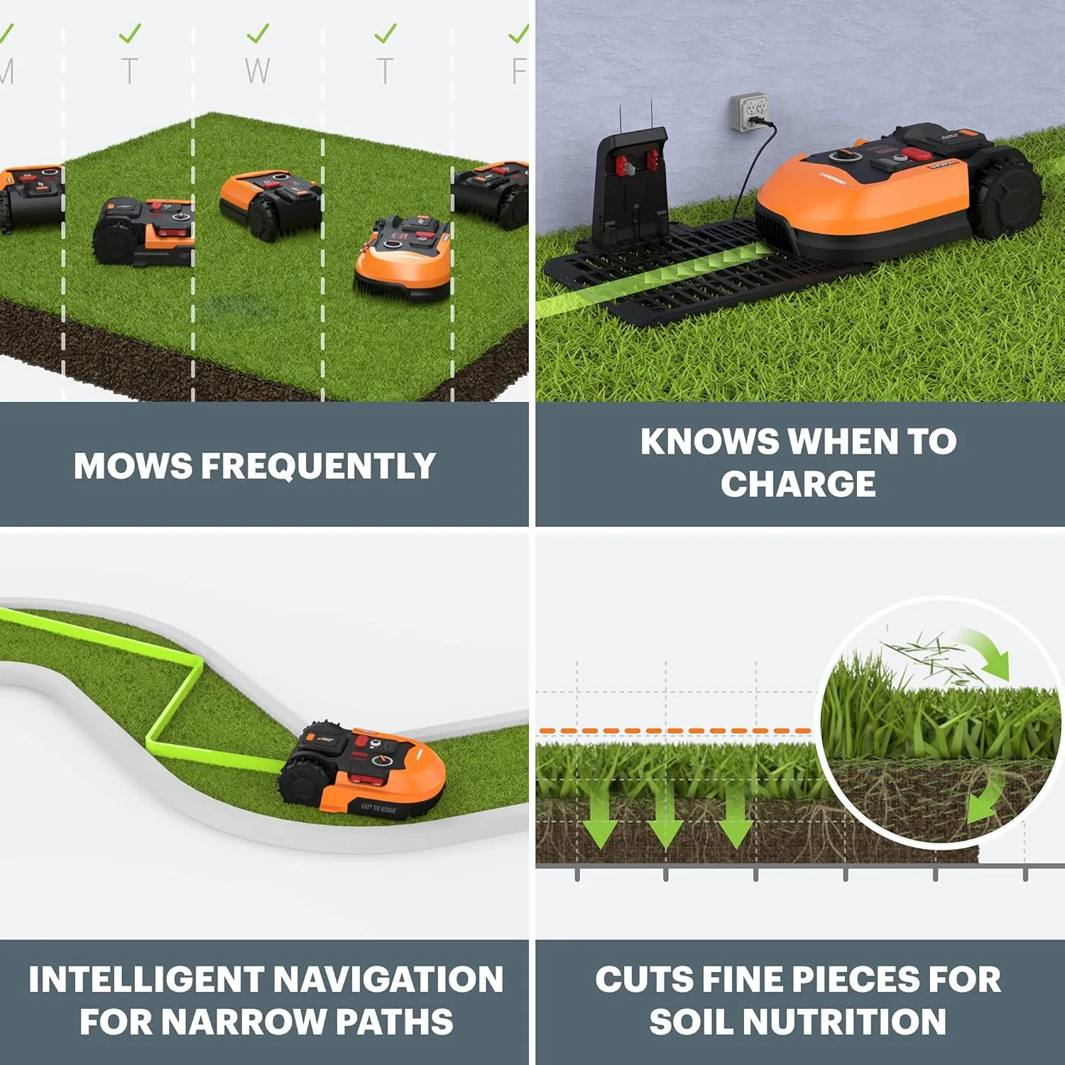 Worx Landroid M 20V Robotic Lawn Mower 1/4 Acre / 10,890 Sq. Ft Power Share- WR147 (Battery & Charger Included)