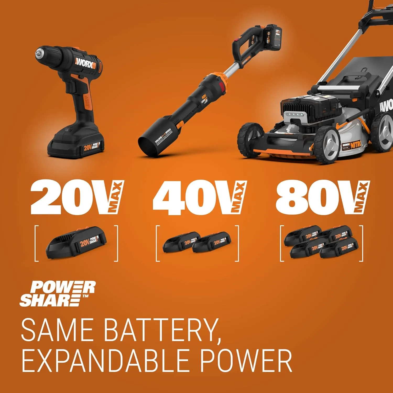 Worx Landroid M 20V Robotic Lawn Mower 1/4 Acre / 10,890 Sq. Ft Power Share- WR147 (Battery & Charger Included)